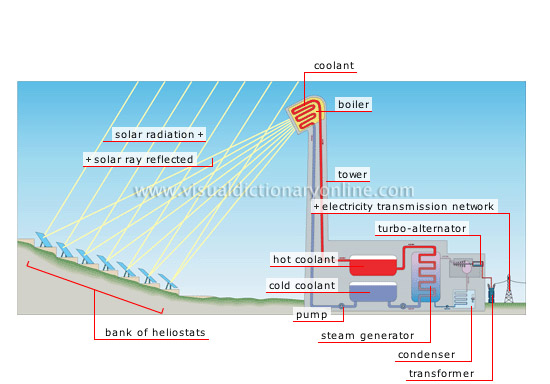 solar power electricity